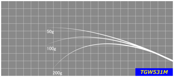 ジャストエースTGW ※バス用トップ
